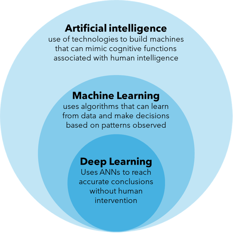 AI in Small-Molecule Drug Discovery: Black Box or Crystal Ball?