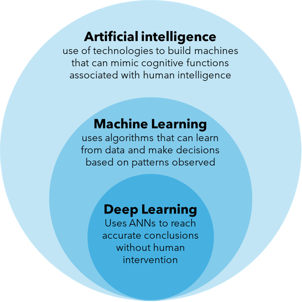 AI in Small-Molecule Drug Discovery: Black Box or Crystal Ball?