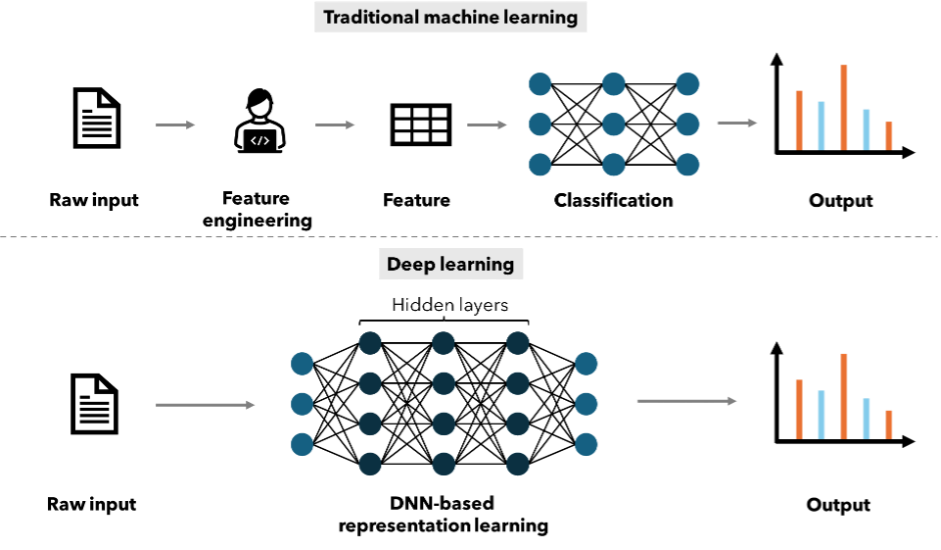 AI In Small-Molecule Drug Discovery: Black Box Or Crystal Ball?